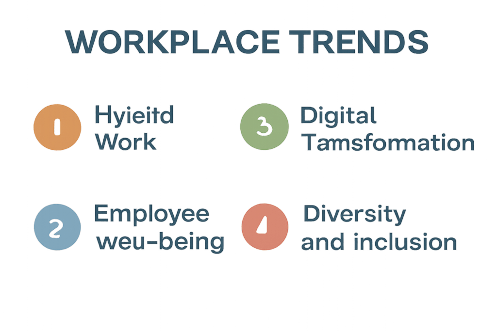 list the four workplace trends discussed in the lecture