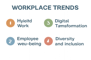 list the four workplace trends discussed in the lecture